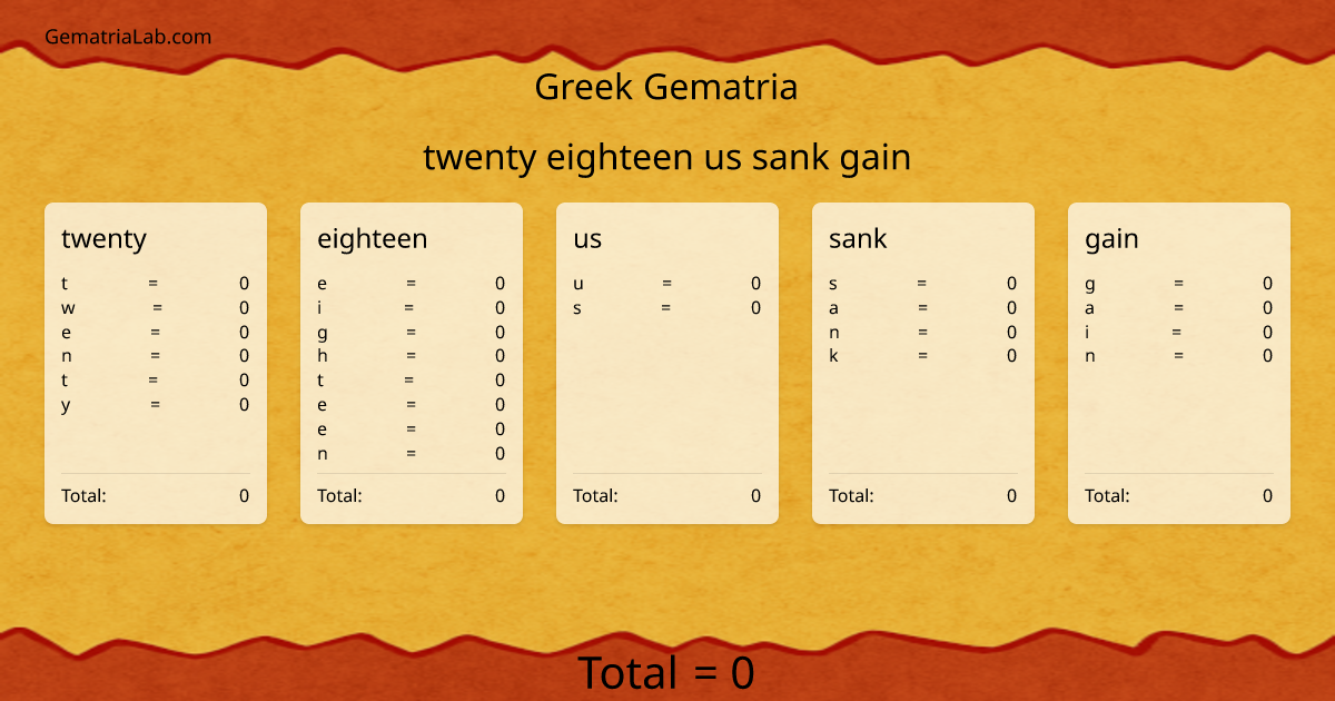 twenty eighteen us sank gain in greek Gematria
